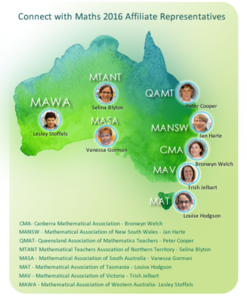 2016 CWM Affiliate Representatives