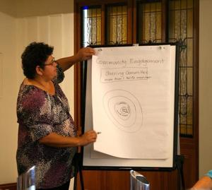 Indigenous prespective