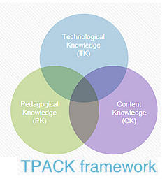 TPACK