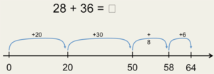 Problem of 28 + 36 shown as start at 0, jump 20 to 20, then jump 30 to 50, then jump 8 to 58 then jump 6 to 64.
